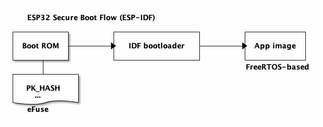 SBV2: ESP-IDF