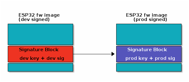 ESP32 image patching